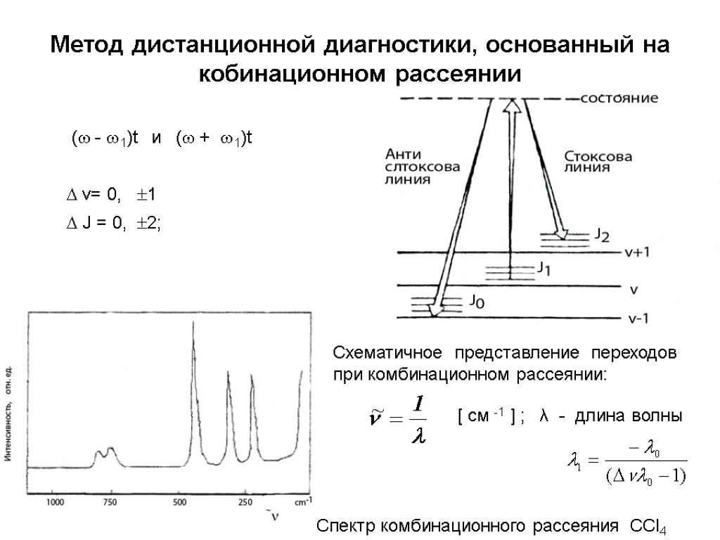 Метод дистанционной диагностики, основанный на кобинационном рассеянии ( - 1)t и ( + 1)t